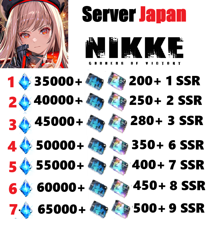 [ Japan ] Nikke: Goddess of Vi...