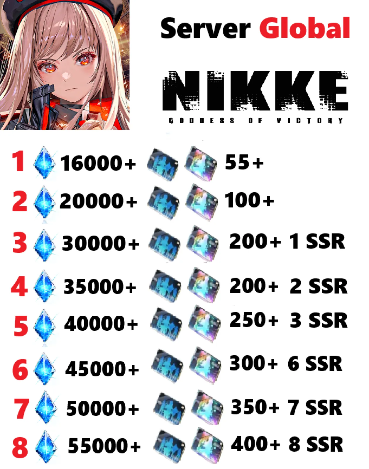 [ Global ] Nikke: Goddess of V...