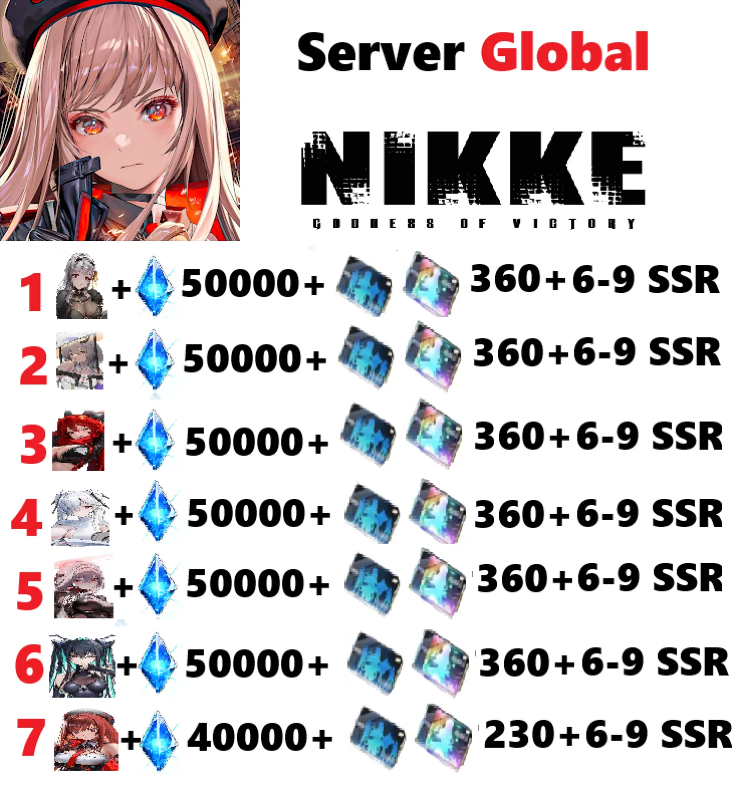 [ Global ] Nikke: Goddess of V...