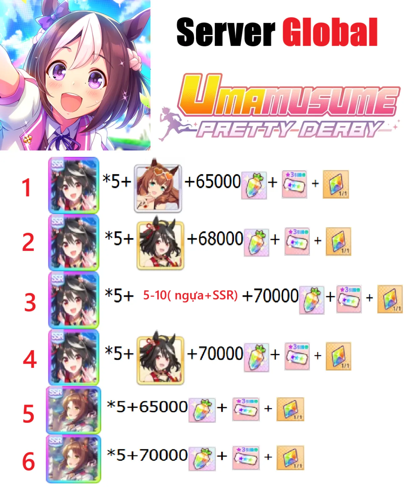 [ Global ] Umamusume: Pretty D...